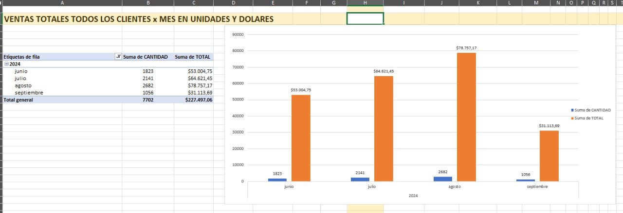 reporte inteligente